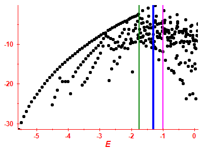 Strength function log